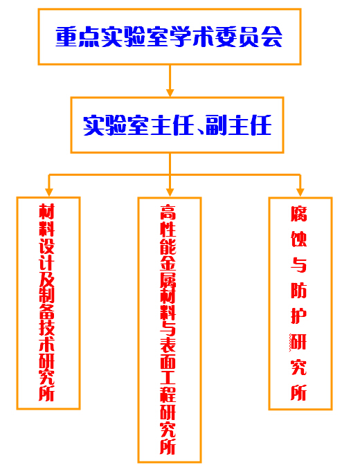 化验室主任招聘_急招化验员及化验室主任各一名